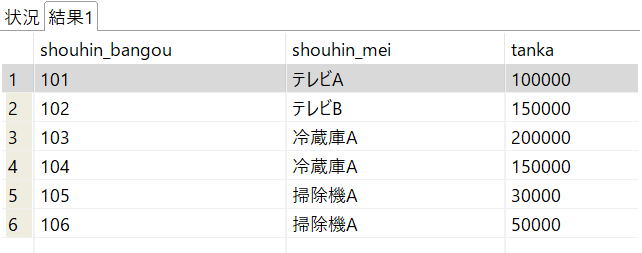 「select * from shouhin;」実行結果